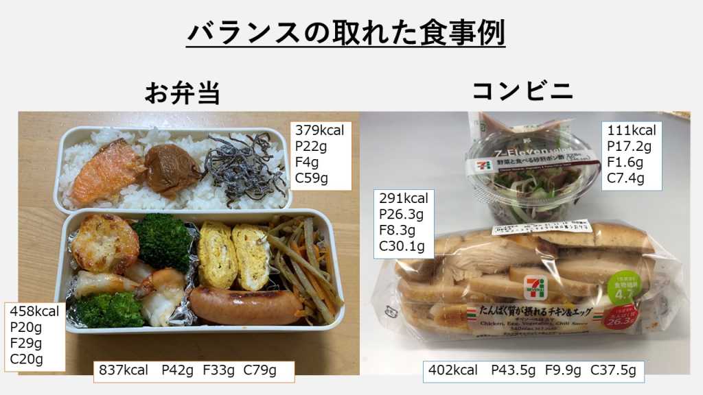 外食派必見！効果的なダイエットプログラム - バランスの取れた食事の重要性